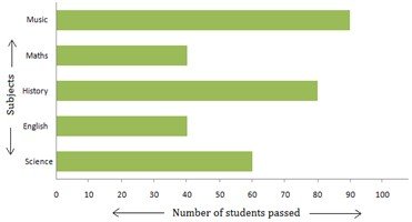 IELTS-WRITING- TASK 1 (ACADEMIC)
