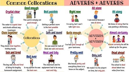 Common Collocation