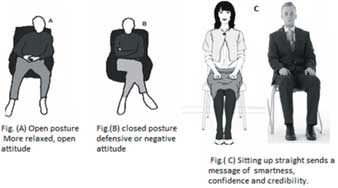 Posture and Sitting Style